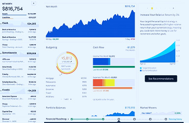 Personal Capital Review | PCMag